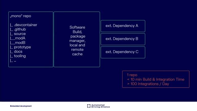 Scaling the testing pipeline across multiple levels