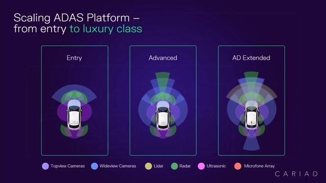 The architecture of the autonomous driving software stack