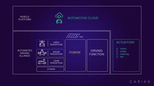 System architecture for autonomous driving assistance features thumbnail