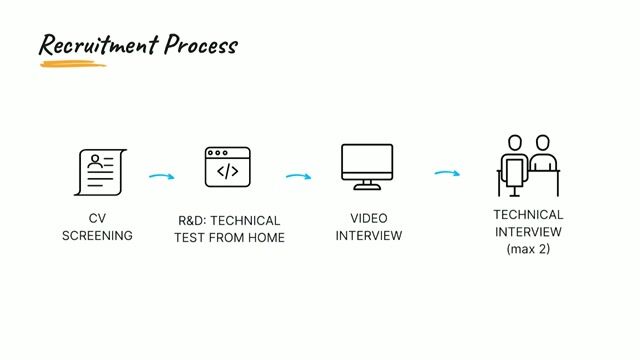 A transparent hiring process and salary configurator