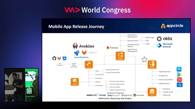 Adapting CI/CD for platform-specific mobile requirements