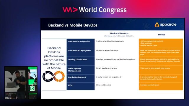 Why mobile DevOps KPIs differ from backend metrics