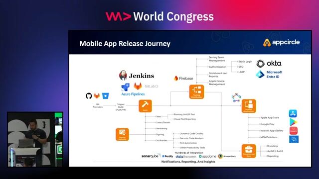Navigating the mobile app release and deployment cycle