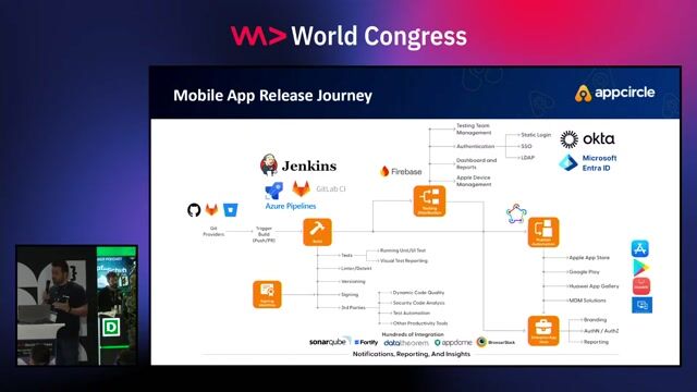 Mobile vs. Backend DevOps thumbnail