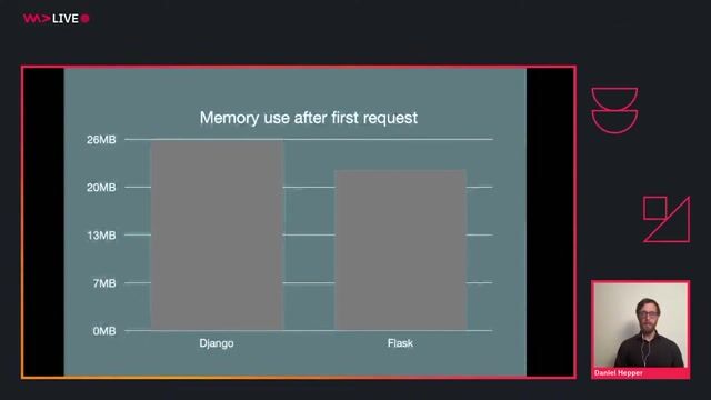 Defending the large default Django settings file