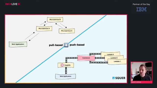 Building a collaborative real-time insurance portal