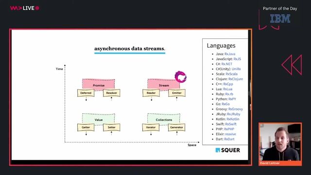 Exploring the core principles of reactive programming