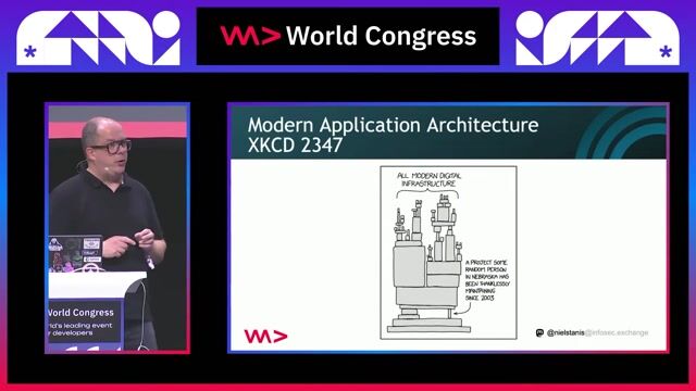 Understanding the inherent risks of third-party dependencies