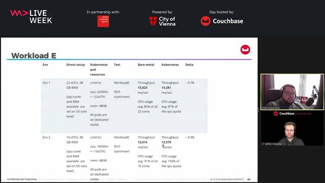 Key takeaways for running databases on Kubernetes