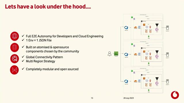 How the global platform reuses open source components
