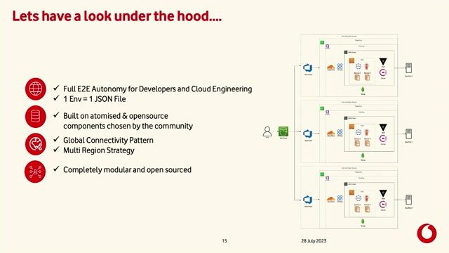 The business impact and future platform vision
