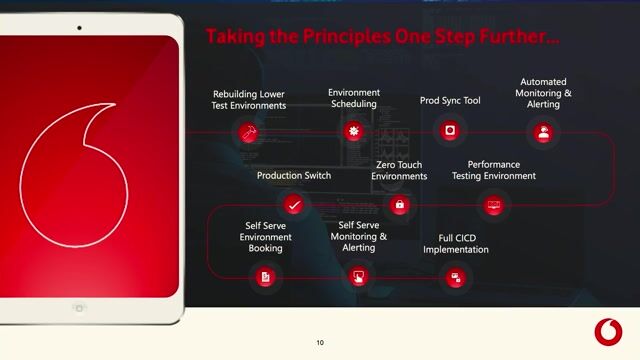 Applying IaC principles to achieve zero-touch environments