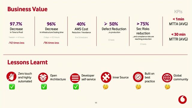 Lessons learned and the shift to a global platform