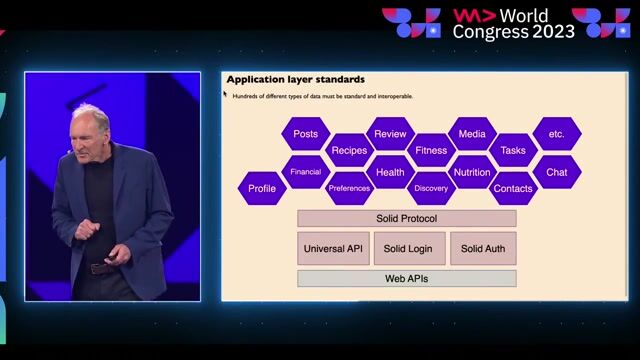 Building an ecosystem of interoperable Solid applications