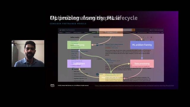 Implementing sustainable data processing and storage strategies