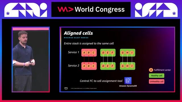Managing cells with separate AWS accounts and assignment tools