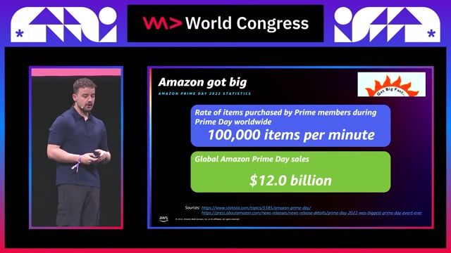 Achieving massive scale on AWS for Prime Day