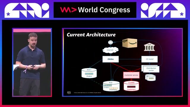 Defining reliability through the AWS well-architected framework thumbnail