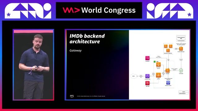 IMDb's gateway architecture and two-pizza team ownership