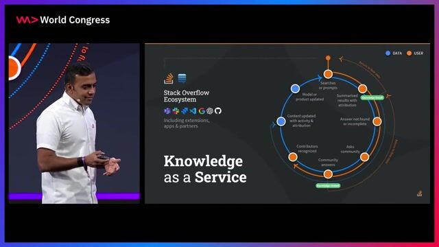 A final summary of Stack Overflow's AI journey