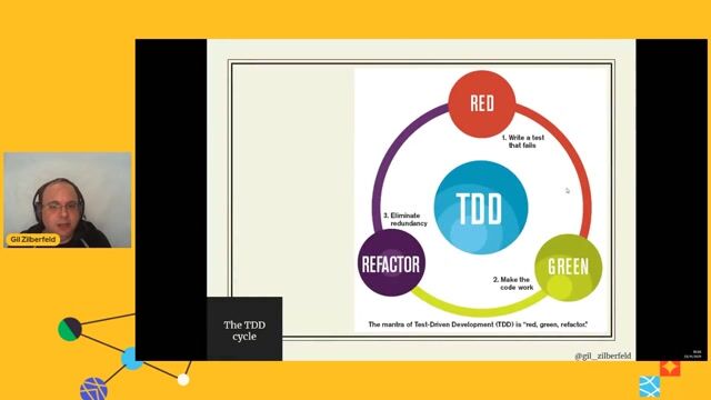 The basic concept of test-driven development thumbnail