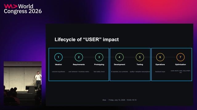 User 1st! Technology 2nd! Stop building AI nobody uses - start delivering real business outcomes thumbnail