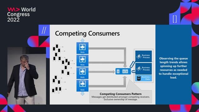 The competing consumers pattern for load balancing