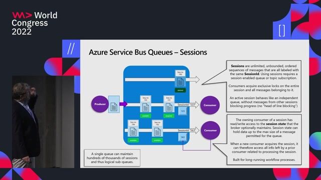 An overview of the messaging and eventing ecosystem