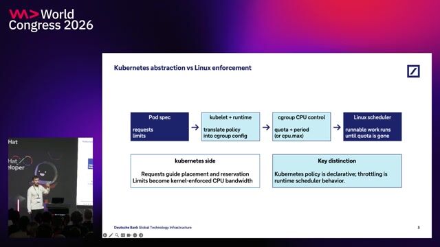 Virtual machine core allocation versus Kubernetes cgroup throttling thumbnail