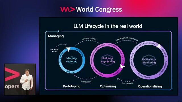 Navigating the iterative lifecycle of GenAI development