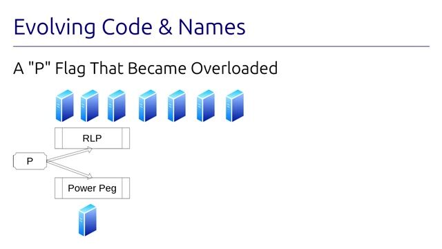Reevaluating variable names when business requirements change thumbnail
