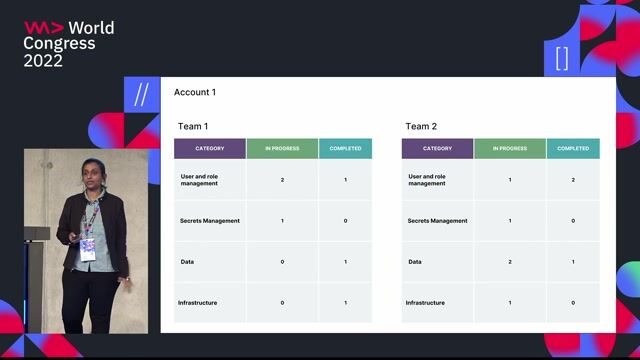 Creating a security maturity model for leadership