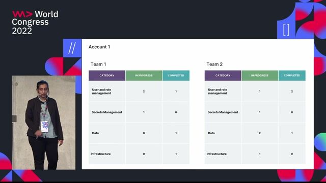 Visualizing security progress with data-driven dashboards