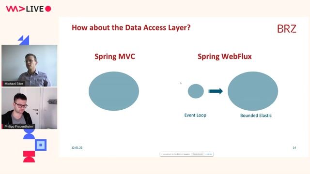 Exploring reactive data access and messaging options
