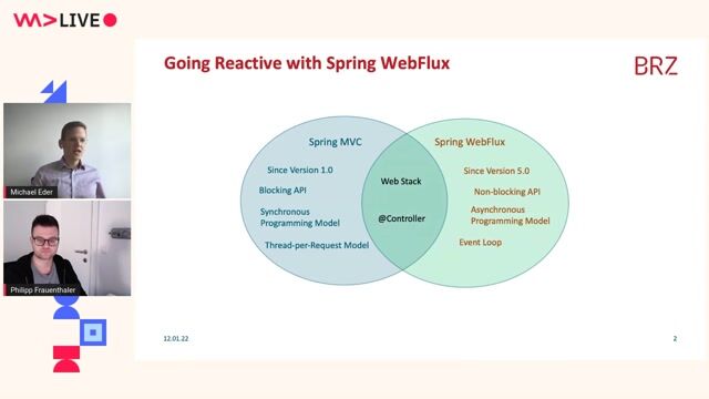 Comparing Spring MVC and Spring WebFlux models