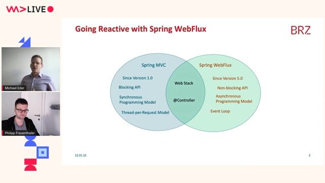 Going reactive with Spring WebFlux