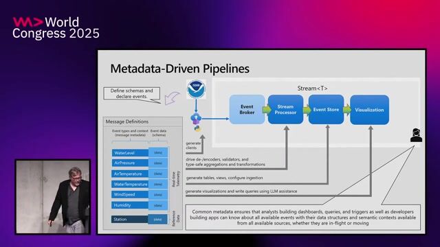 A practical metadata-driven pipeline with Microsoft Fabric