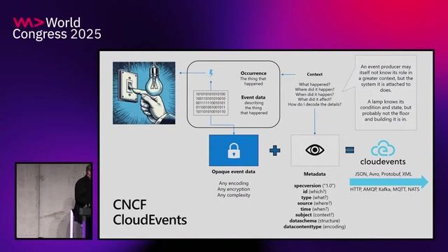 Key standards for modern event-driven architecture