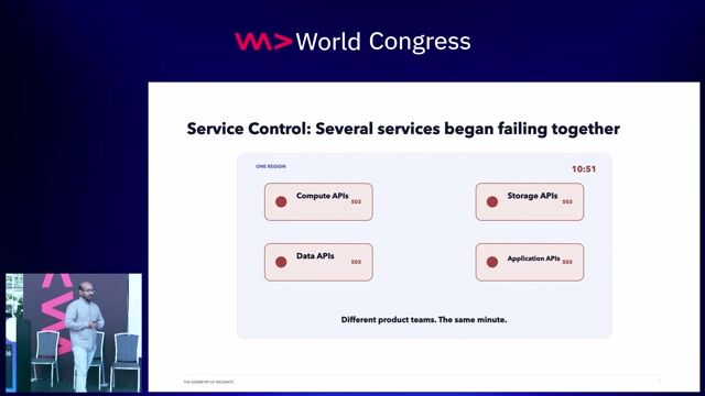 The Geometry of Incidents: What User-Impact Shapes Reveal About Platform Architecture thumbnail