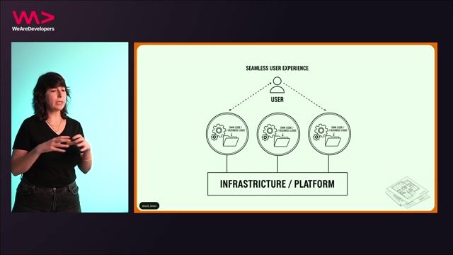 Implementing localized standard templates for micro-frontends thumbnail