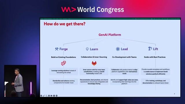 A phased approach to building the AI platform