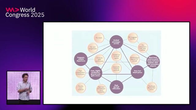 Reimagining the business with an AI-first mindset