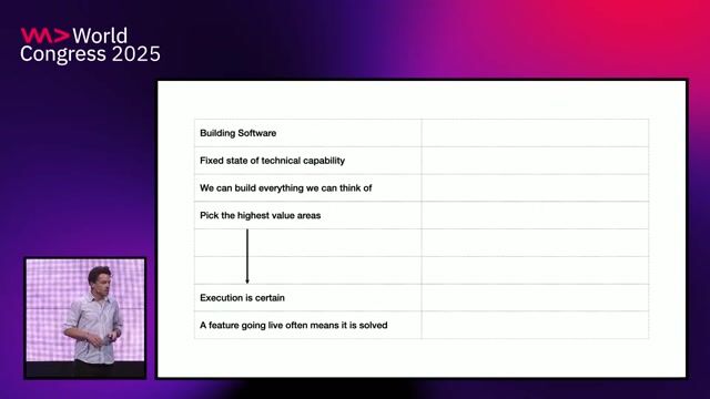 Navigating the uncertainty of building AI products