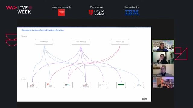 Simplifying development with a centralized data hub