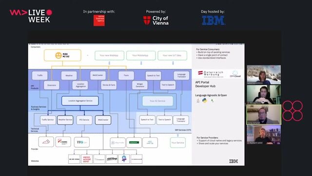 A walkthrough of the developer portal and APIs