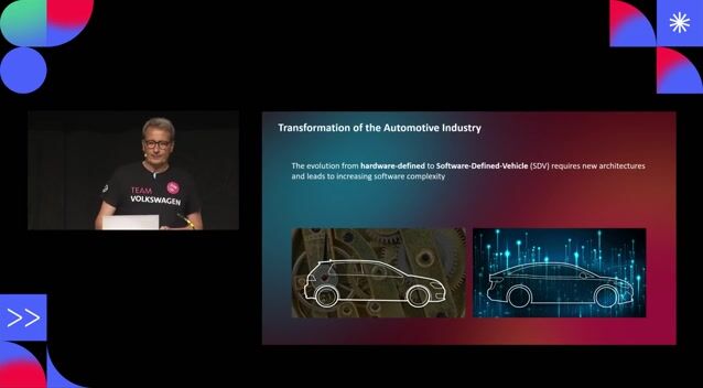 The automotive industry's shift to software-defined vehicles