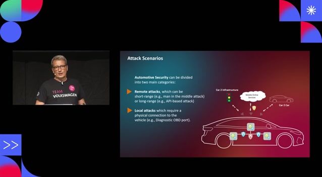 Volkswagen's approach to in-vehicle network security