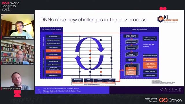 Building a safety argumentation framework for AI systems