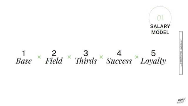 Using tailored benefits and gamified development plans