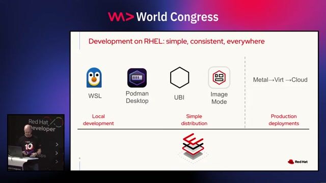 Red Hat tools for cross-platform consistency
